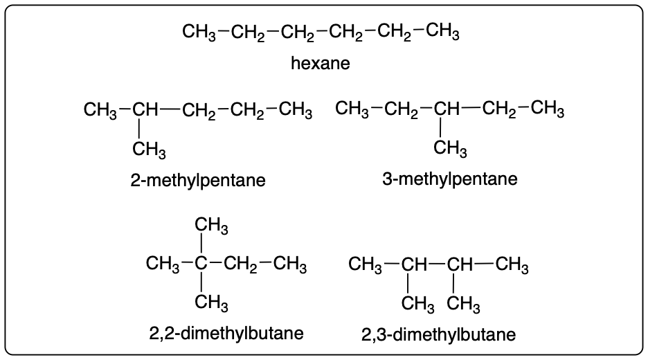 Illustration of various structural isomers of C6H14.