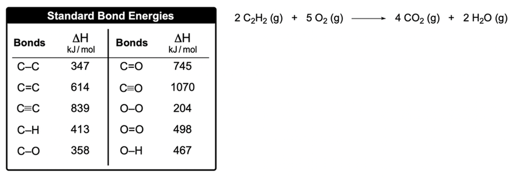Table of standard bond energies in kJ/mol and the balanced chemical equation for acetylene combustion.