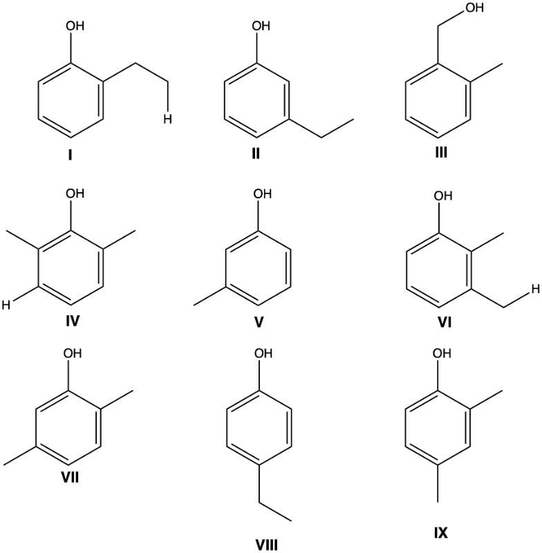 Structures of isomeric phenols C8H10O labeled I to IX for naming benzene.