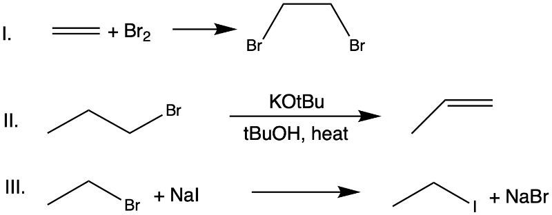 Reactions illustrating addition, elimination, and substitution in organic chemistry.