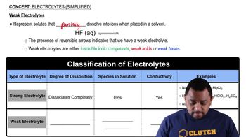 Electrolytes (Simplified) Concept 2