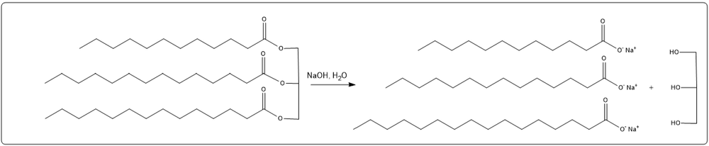 Base-catalyzed hydrolysis of triacylglycerol with sodium ions and palmitic, lauric, and myristic acids.