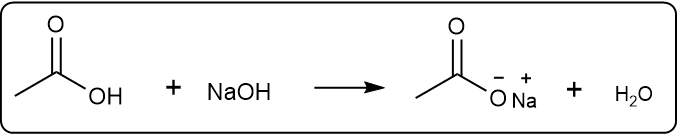 Chemical equation showing acetic acid reacting with NaOH producing sodium acetate and water.