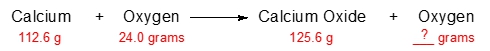 Chemical reaction showing calcium and oxygen with weights, asking for remaining oxygen after reaction.