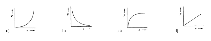 Four graphs showing the relationship between partial pressure (P) and moles (n) of a gas.