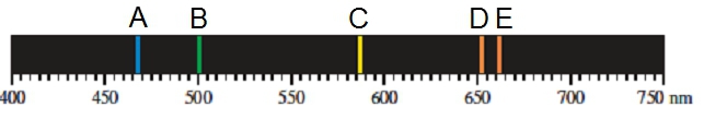 Emission spectrum of helium with labeled lines A to E, indicating wavelengths from 400 to 750 nm.