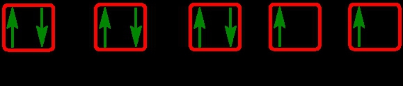 Four electron configurations with one violating the Auf Bau Principle.