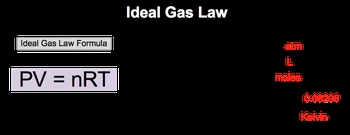 The Ideal Gas Law - Video Tutorials & Practice Problems