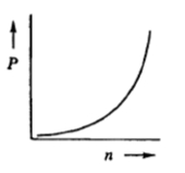 Graph showing a curve where pressure (P) increases as moles (n) increase.