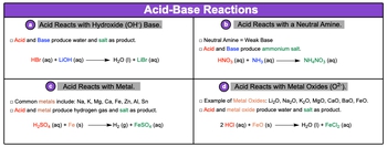 Acid-Base Reaction: Definition, Examples, and Uses