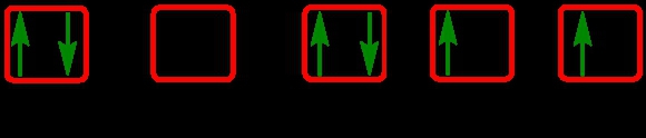 Diagram showing electron configurations with potential violations of the Auf Bau Principle.