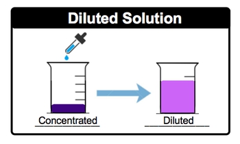 concentrated vs dilute solutions