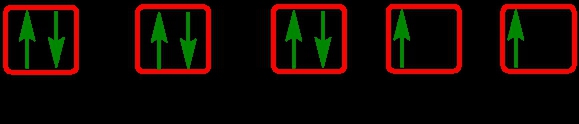 Four electron configurations with arrows indicating electron spins, focusing on Hund's Rule.