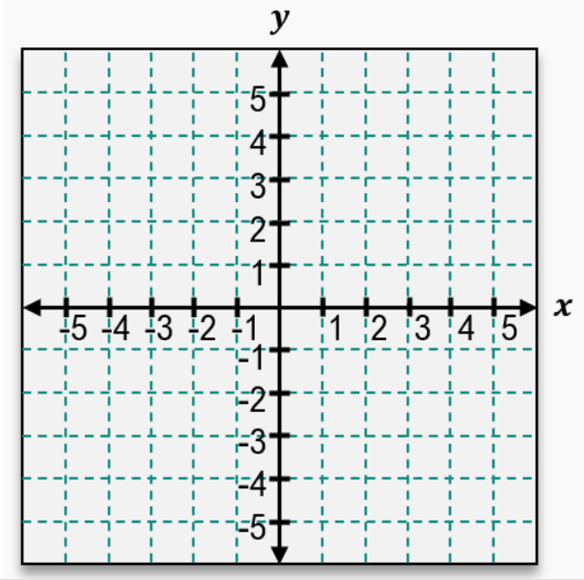 Coordinate plane with x and y axes labeled from -5 to 5, showing a grid for plotting points and lines.