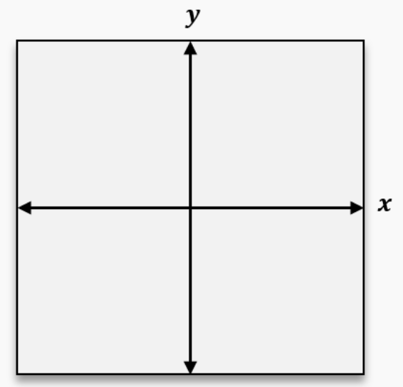 Graph showing x and y axes with arrows, centered at origin, on a blank coordinate plane.