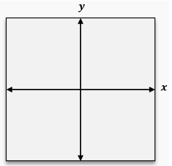 Graph showing x and y axes with no plotted points or curves.