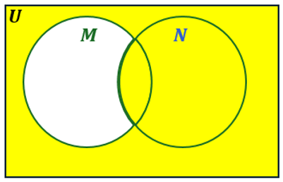 Venn diagram with two circles labeled M and N inside a rectangle labeled U, with the area outside both circles shaded yellow.