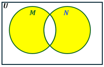 Two overlapping circles labeled M and N inside a rectangle labeled U, with both circles fully shaded in yellow.