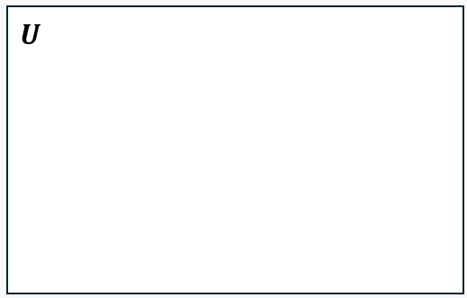 Venn diagram showing sets U with elements 0 to 9, A with 1 to 5, and B with 2, 3, 4 inside A.