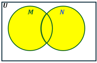 Venn diagram with two overlapping yellow circles labeled M and N inside a rectangle labeled U.