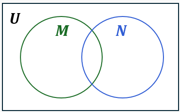 Venn diagram with two overlapping circles labeled M and N inside a rectangle labeled U, showing sets and their complements.
