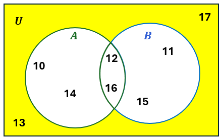 Venn diagram showing sets A and B within universal set U, with elements labeled and overlapping values 12 and 16.