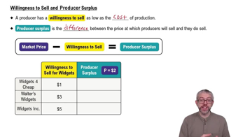 Willingness to Sell and Producer Surplus