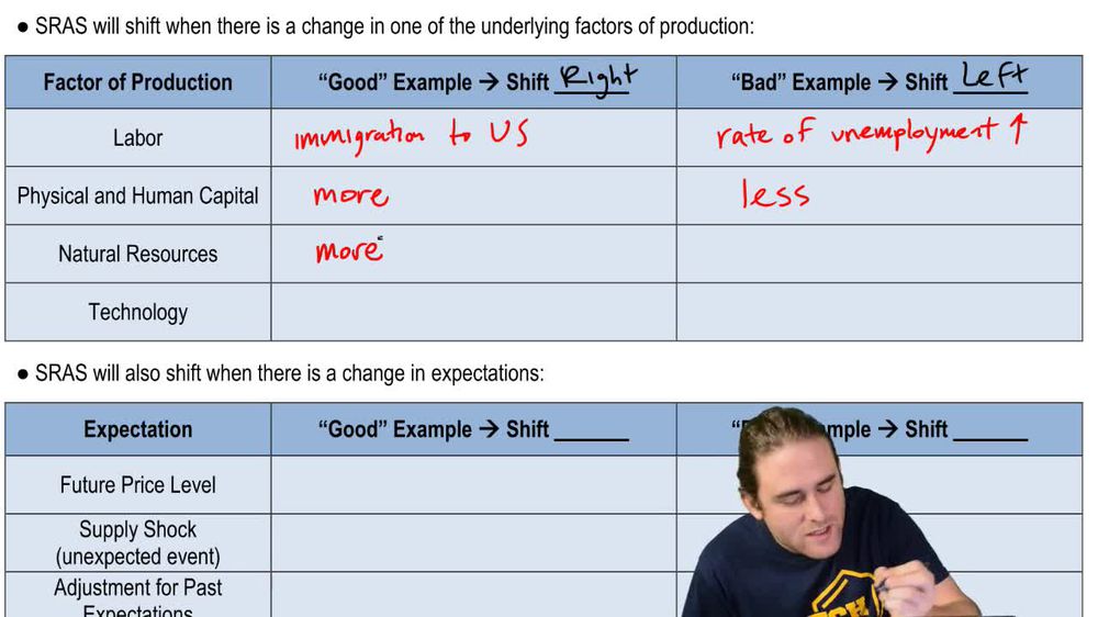 Shifting SRAS