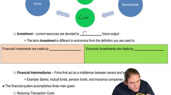 Financial System Definitions