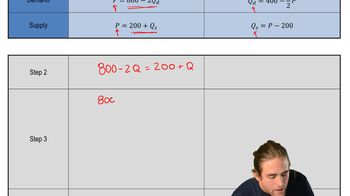 Finding Equilibrium Using Algebra