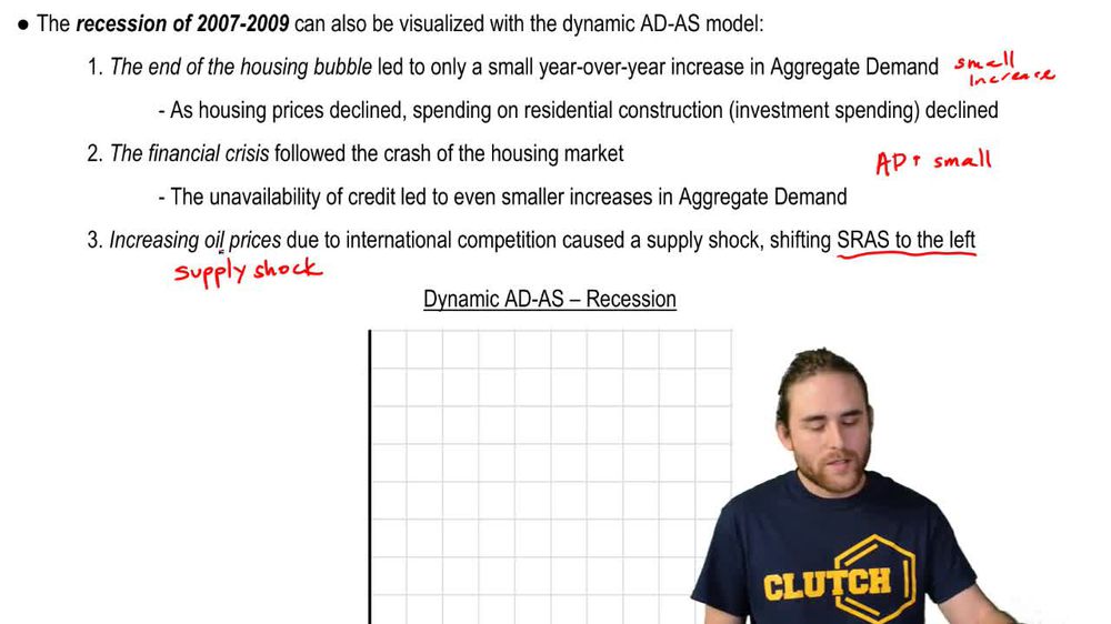 Dynamic AD-AS Model: Recession