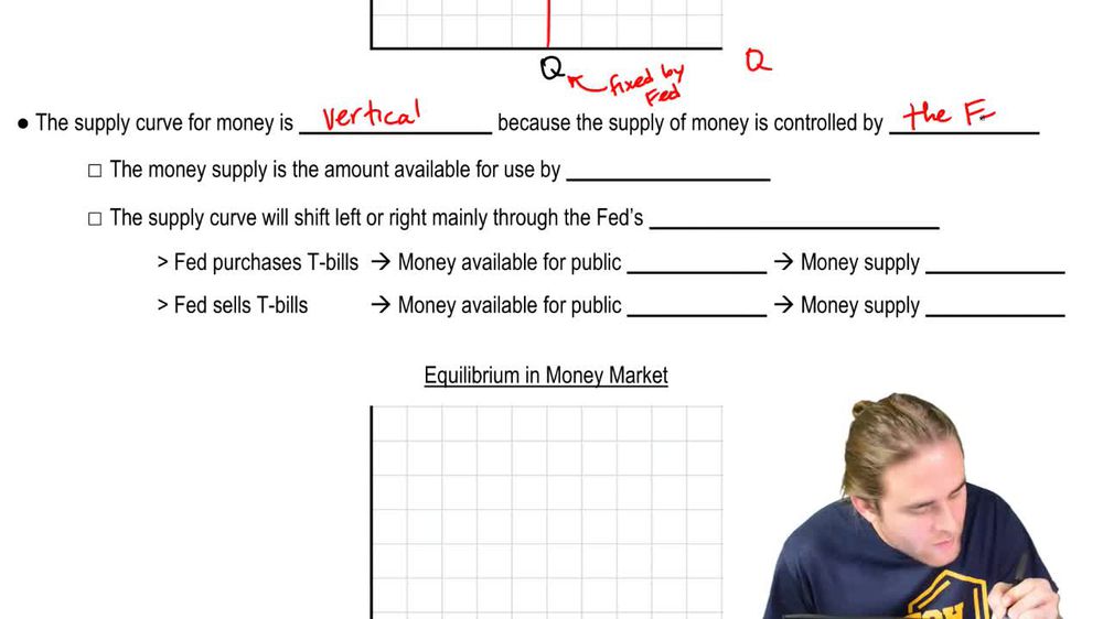 Money Supply and Equilibrium in Money Market