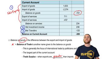 Balance of Payments: Current Account