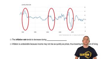 Introducing Concepts - Unemployment And Inflation Definitions ...