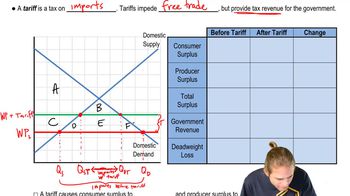 Tariffs on Imports