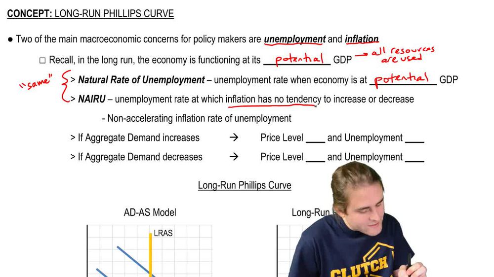Long Run Phillips Curve
