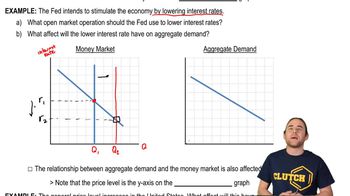 Interest Rates and Aggregate Demand