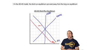 Equilibrium in the Short Run