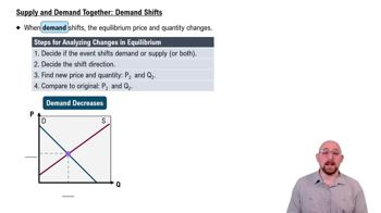 Demand Shifts