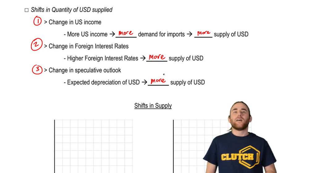 Exchange Rates: Shifts in Supply