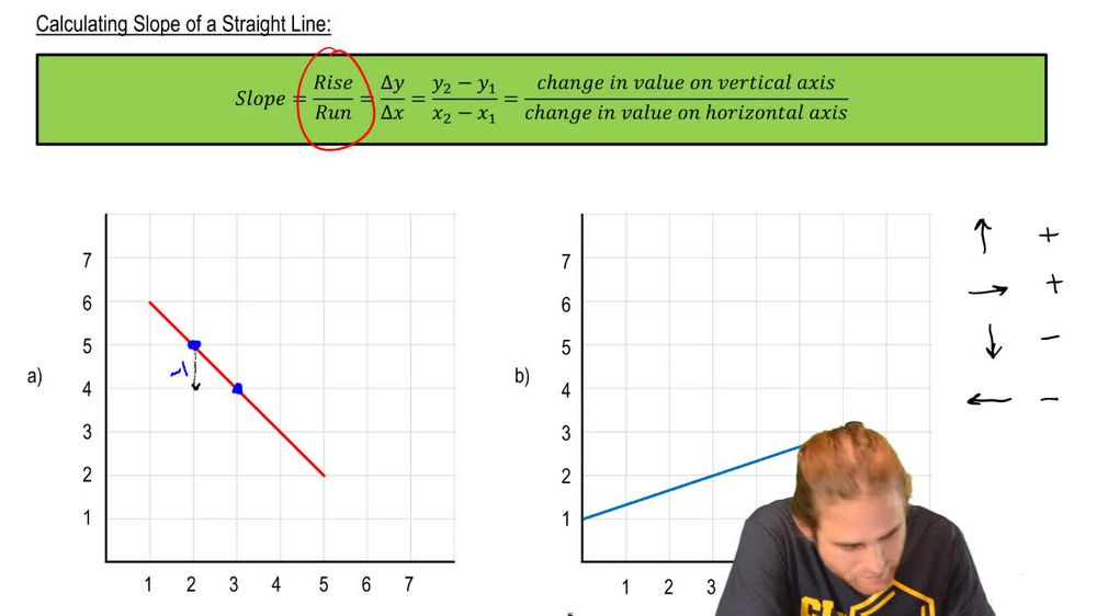 Calculating Slope of a Straight Line