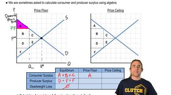 Graph Intuition