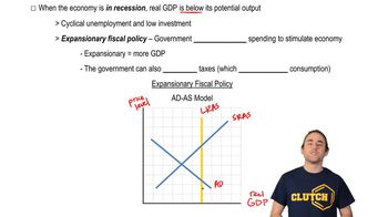 Expansionary Fiscal Policy