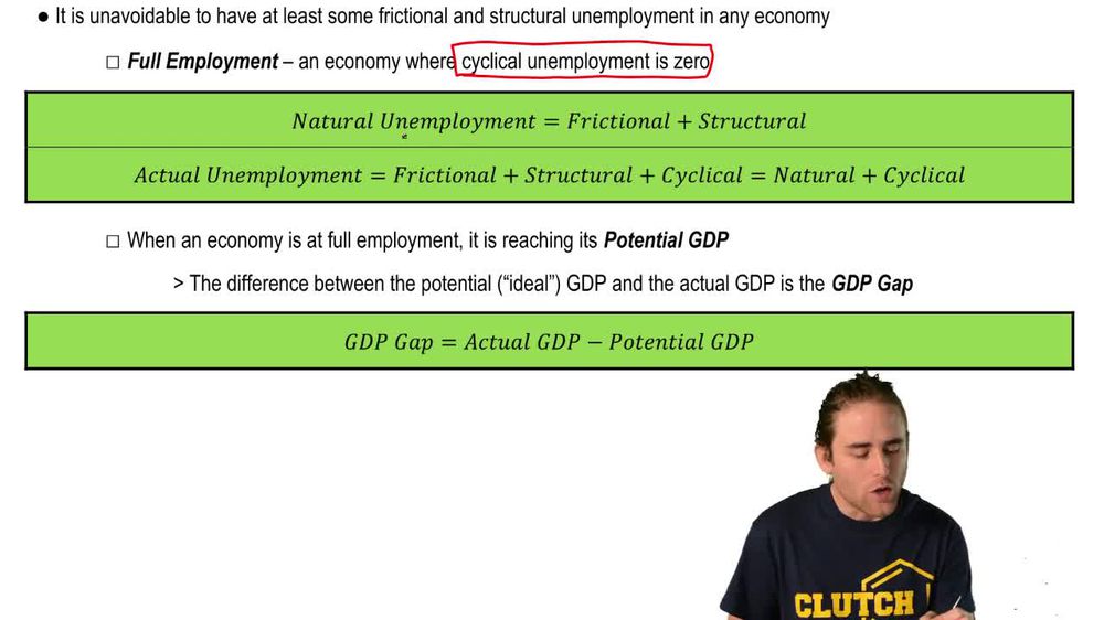 frictional structural cyclical unemployment