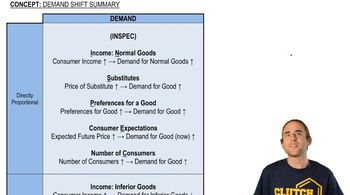 Demand Shift Summary