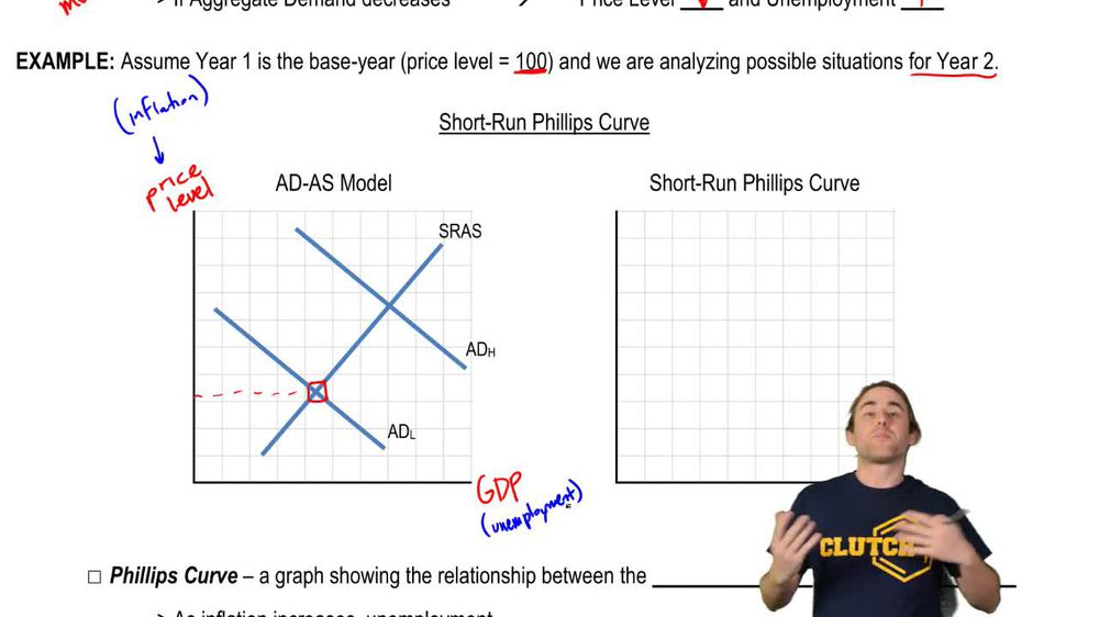 Deriving the Short Run Phillips Curve; Unemployment and Inflation