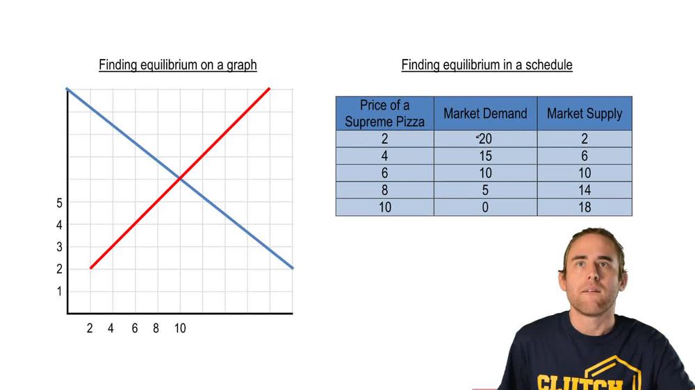 Equilibrium