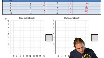 Individual Supply and Market Supply