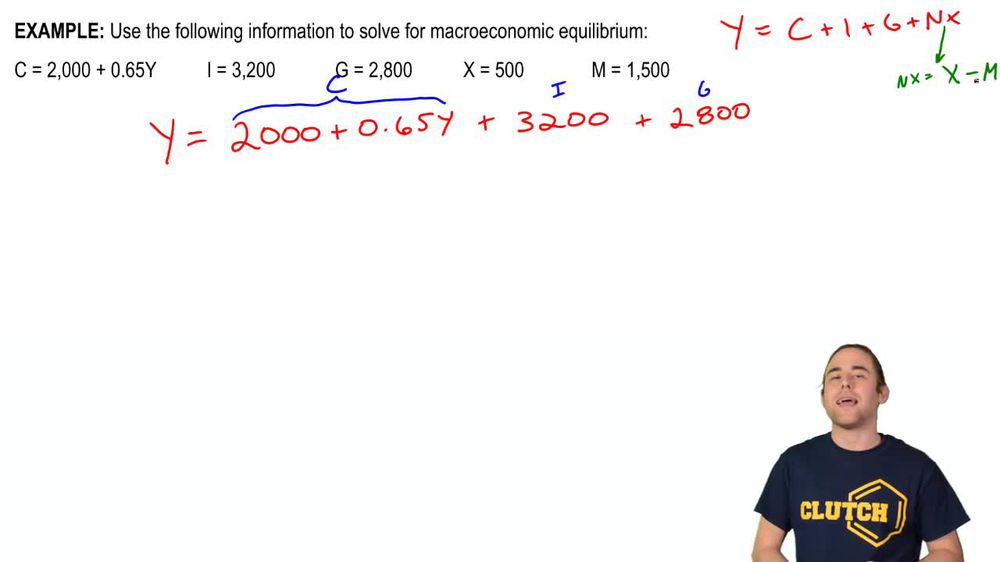 Aggregate Expenditures