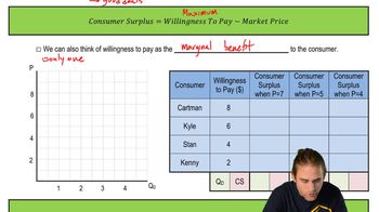 Consumer Surplus in a Small Setting